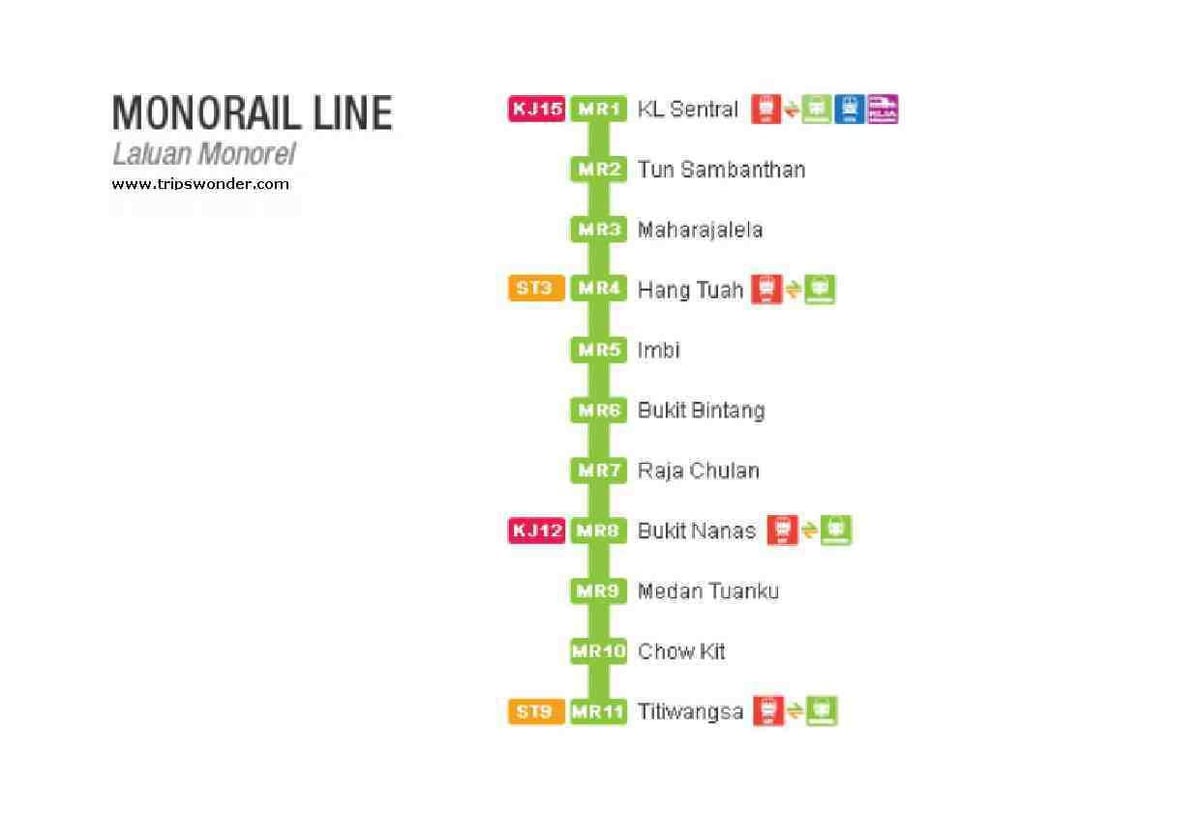 քարտեզ monorail Մալայզիա